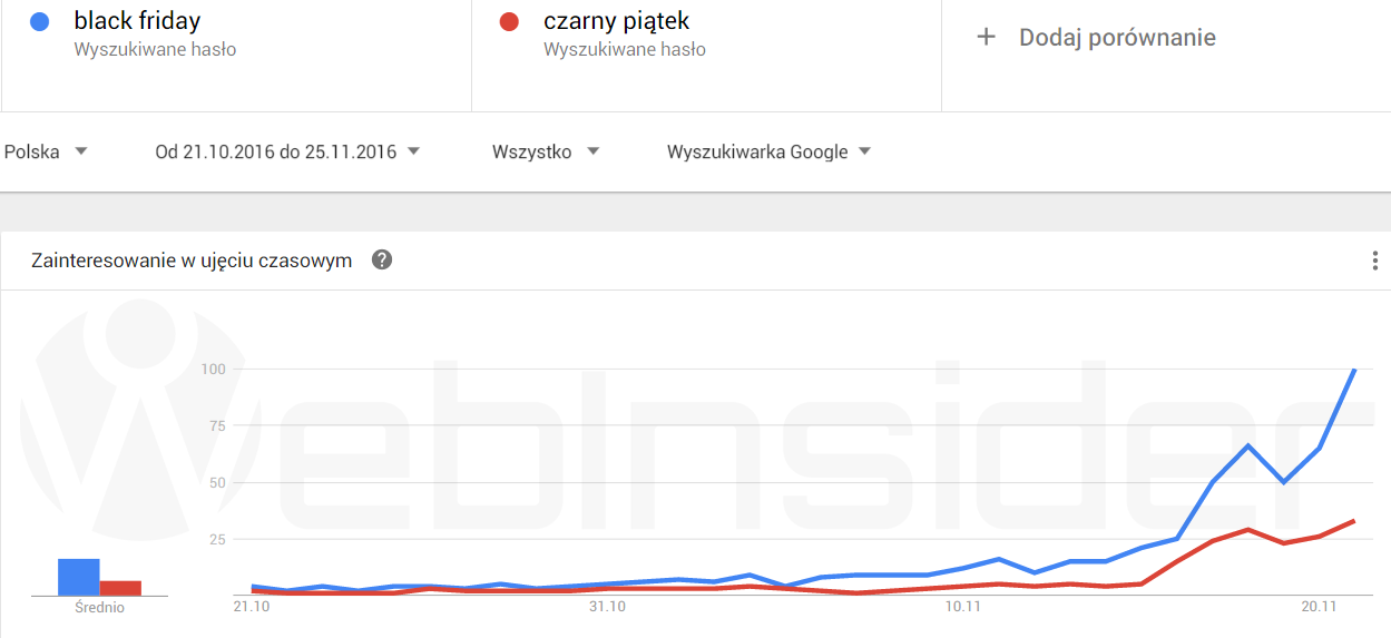 google-trends_black-friday_czarny-piatek_2016